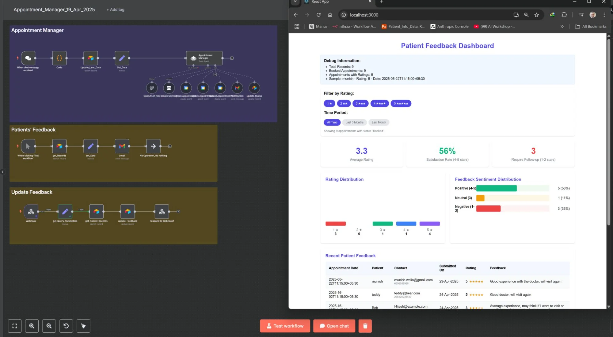 n8n Workflow - Appointment Manager Dashboard